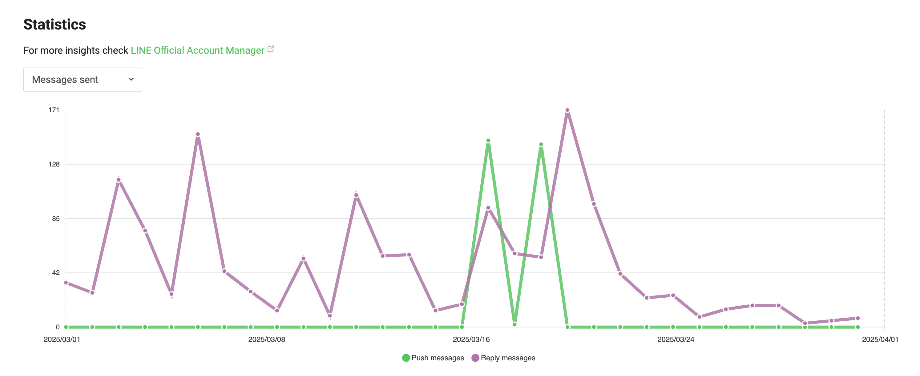  statistics line developers